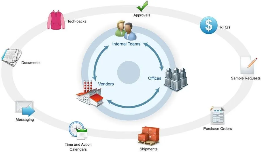 How PLM Is Transforming the Fashion Industry